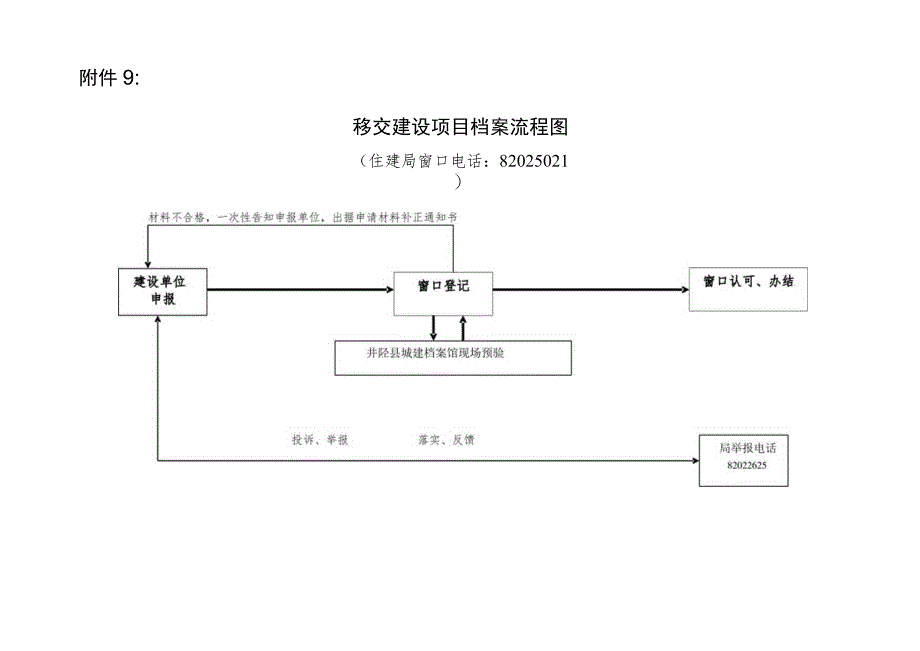 加工贸易审批流程图旧.docx_第1页