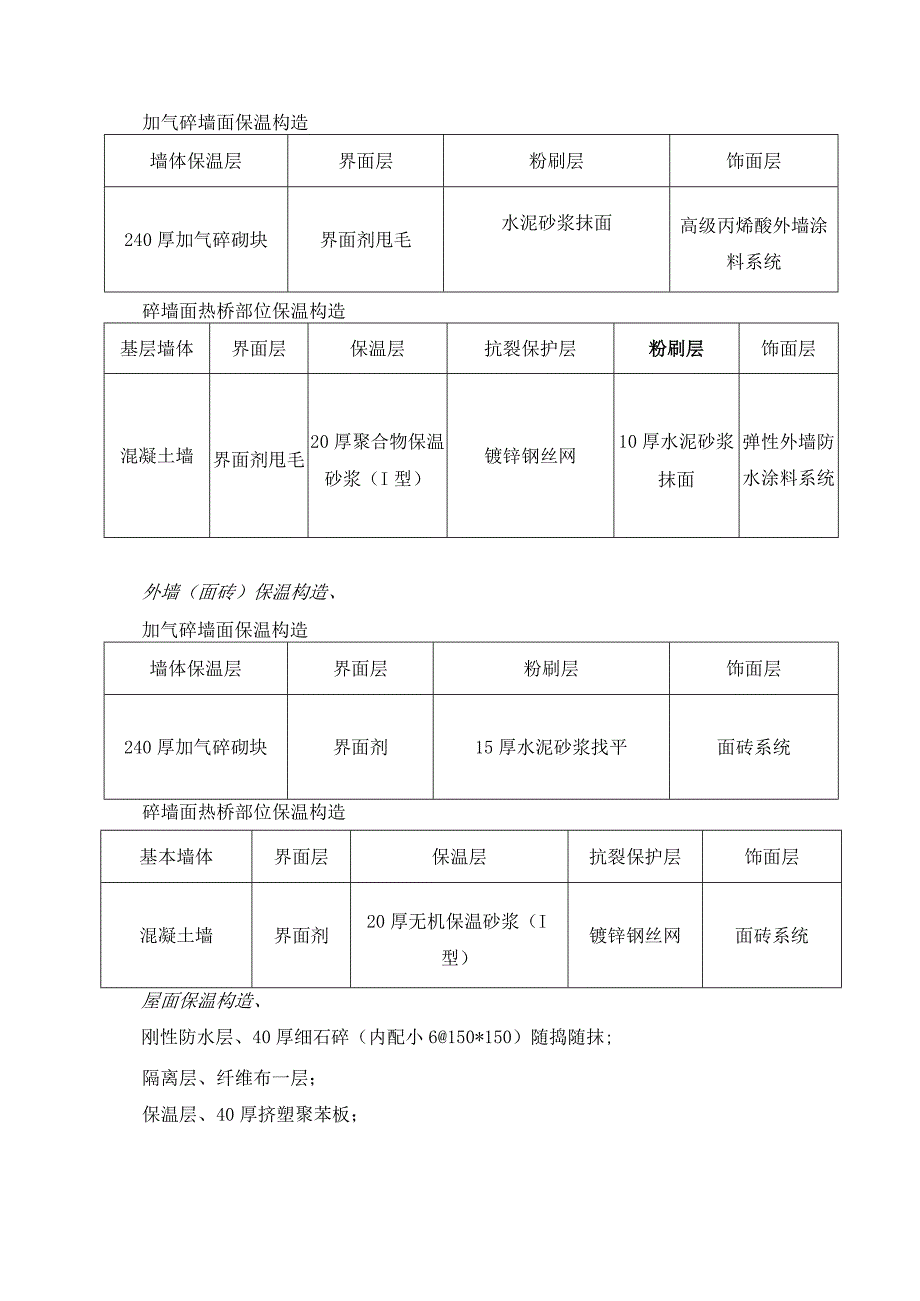 节能保温专项施工方案.docx_第2页