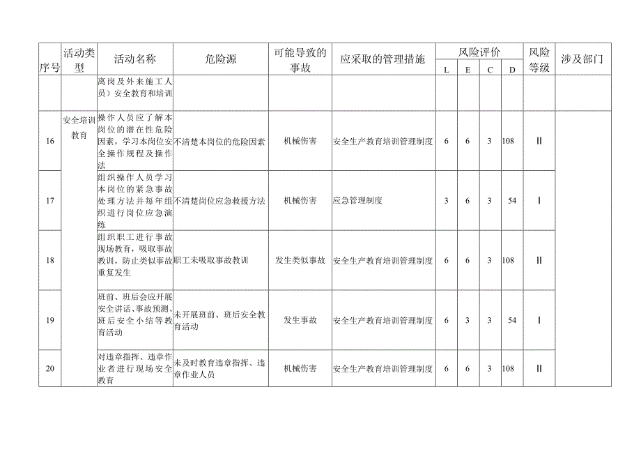 普通货物运输公司危险源辨识与评价清单模板.docx_第3页