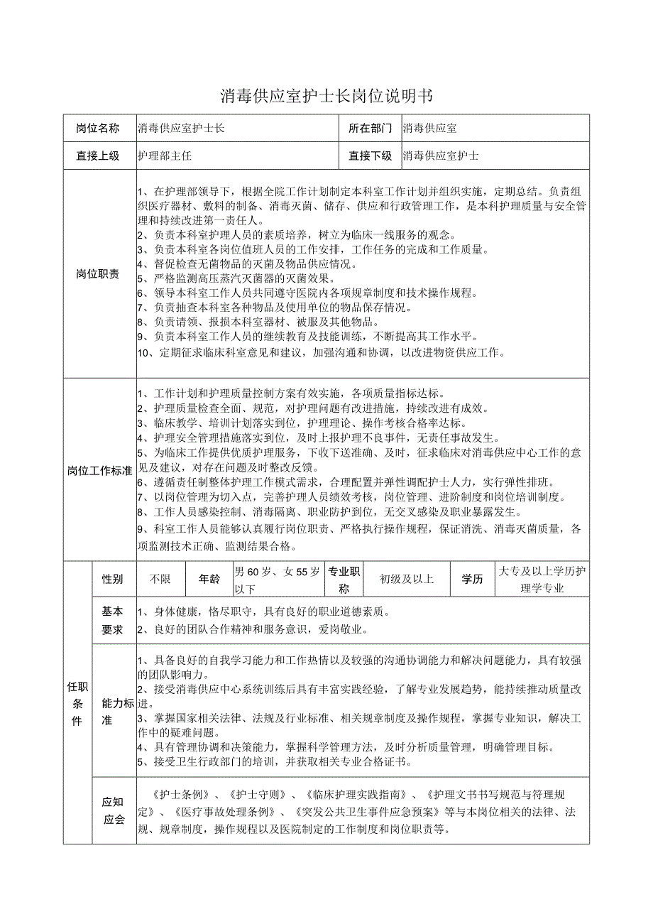 消毒供应室护士长岗位说明书.docx_第1页