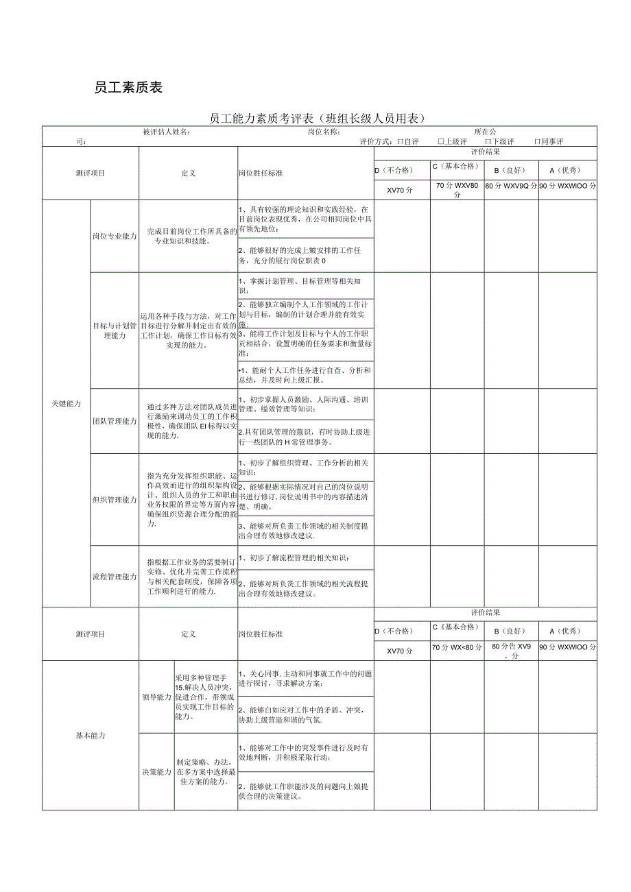 员工素质表.docx_第1页