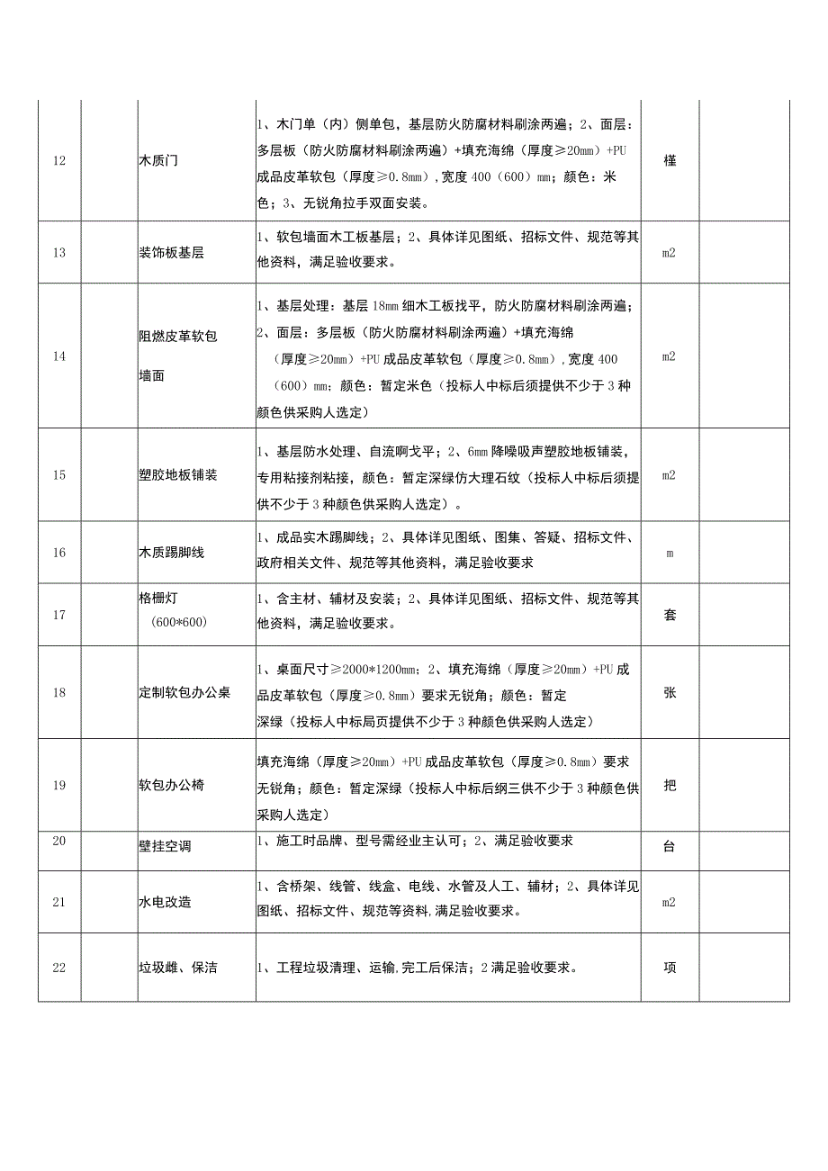 工程量及货物采购清单表.docx_第2页