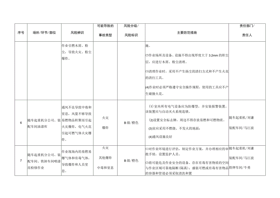 企业安全风险辨识分级管控台账模板.docx_第3页