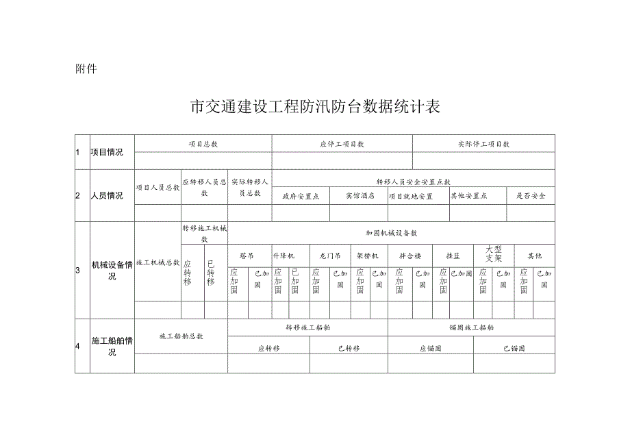 市交通建设工程防汛防台数据统计表.docx_第1页