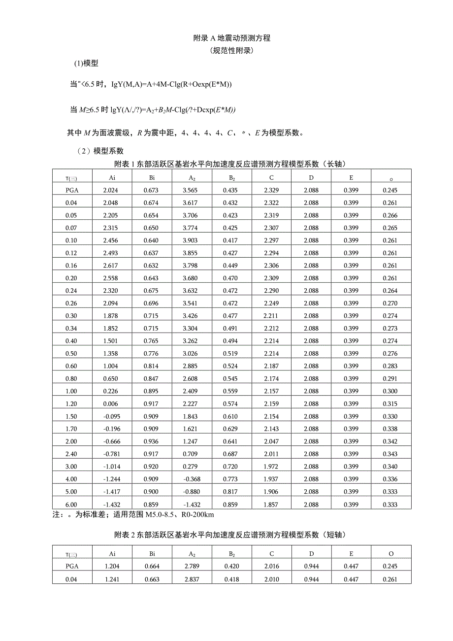 地震动预测方程.docx_第1页