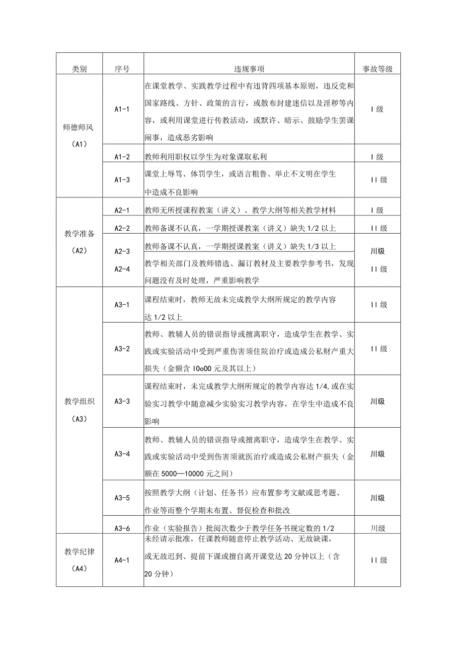 学院教学事故认定及处理办法（试行）.docx_第2页