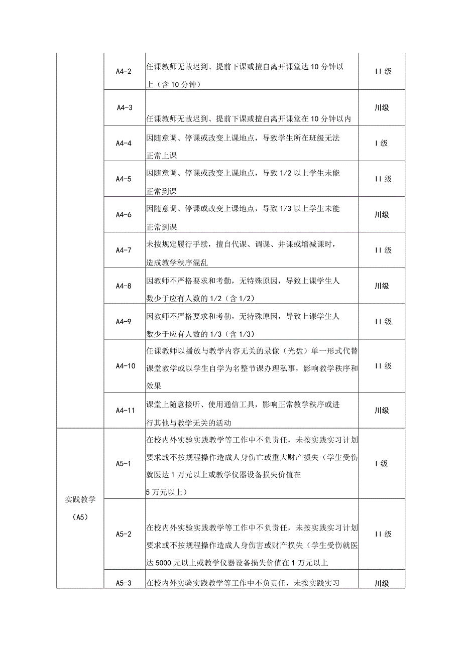 学院教学事故认定及处理办法（试行）.docx_第3页