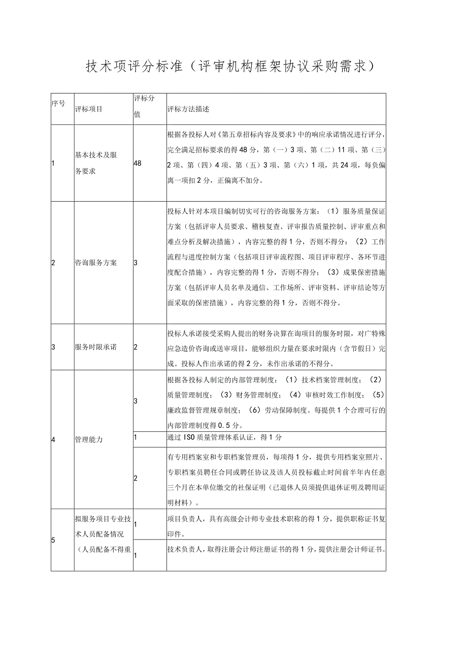 技术项评分标准(评审机构框架协议采购需求).docx_第1页