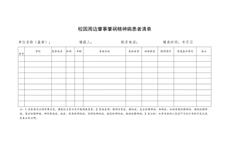 校园周边肇事肇祸精神病患者清单.docx_第1页