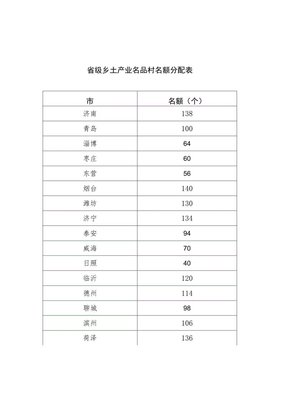 村乡土产业发展基本情况（参考模板）.docx_第1页