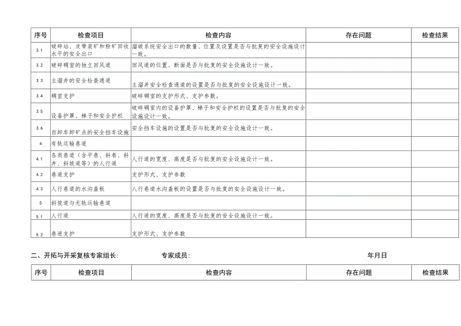 金属非金属地下、露天矿山、尾矿库作业场所安全生产条件现场复核表.docx_第3页