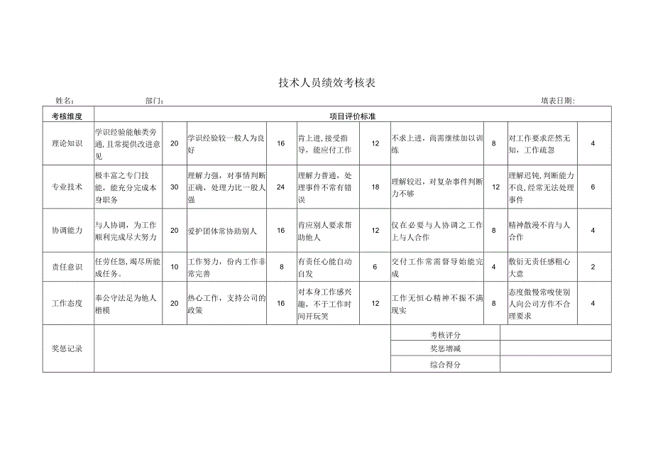 技术人员绩效考核表.docx_第1页