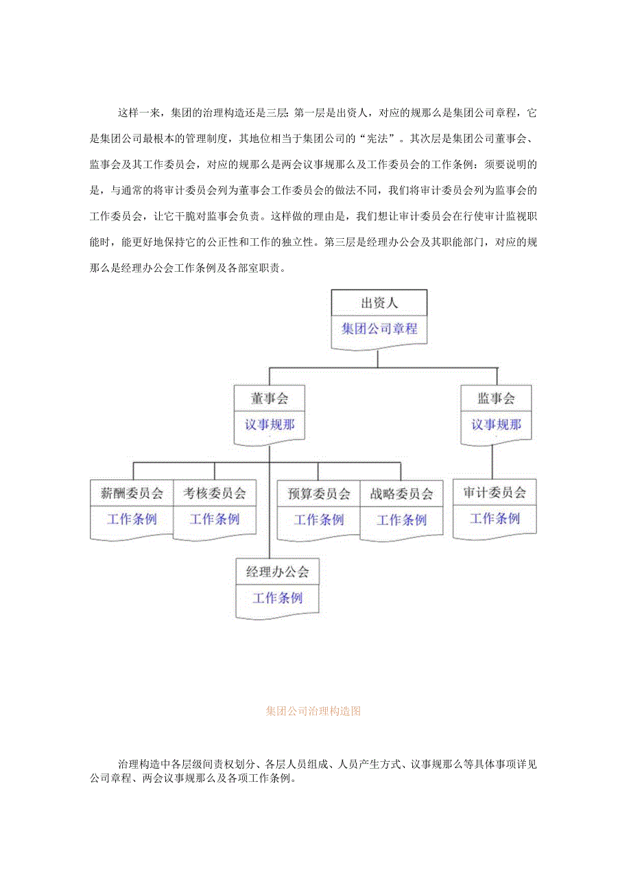 公司治理结构与管理制度体系.docx_第2页