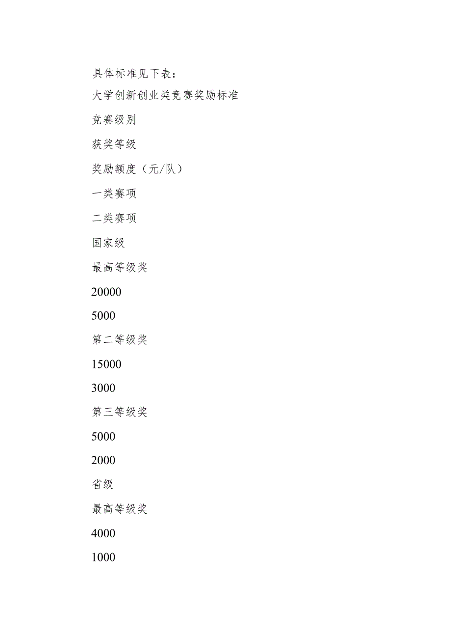 大学创新创业类竞赛奖励办法.docx_第2页