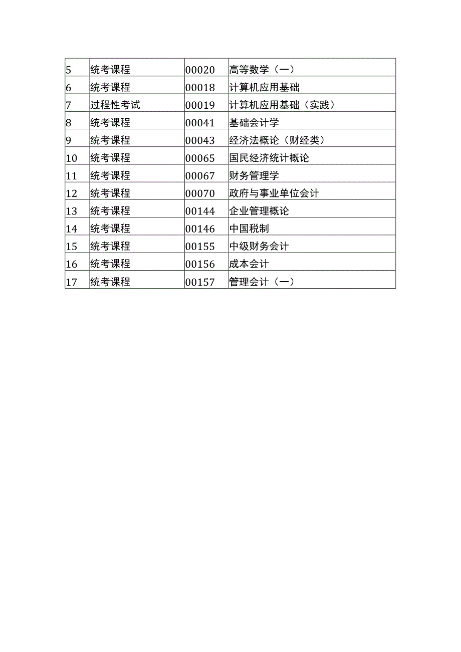 会计专业自考科目表.docx_第2页