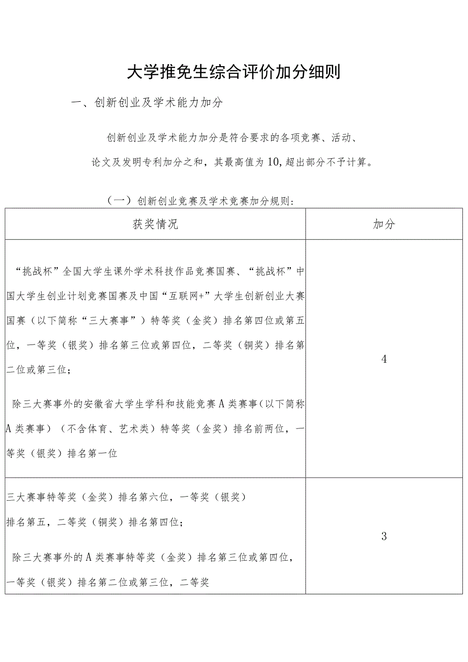 大学推免生综合评价加分细则.docx_第1页