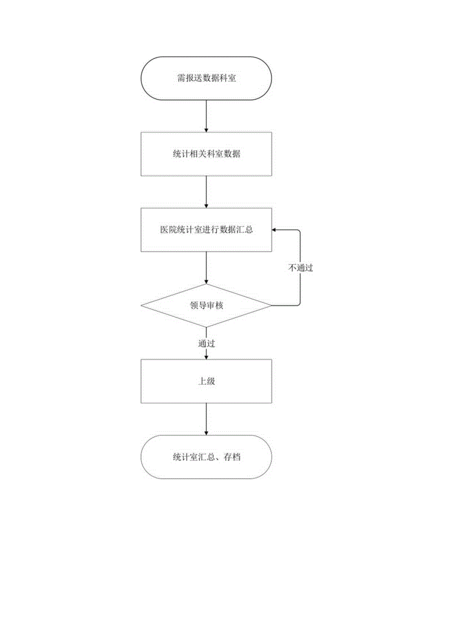 信息统计数据报送.docx_第3页