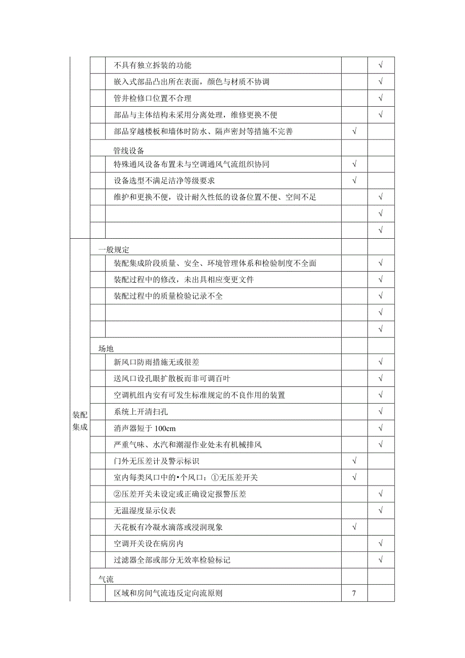 医院装配式洁净单元工程评价项目表、日常监测项目.docx_第3页