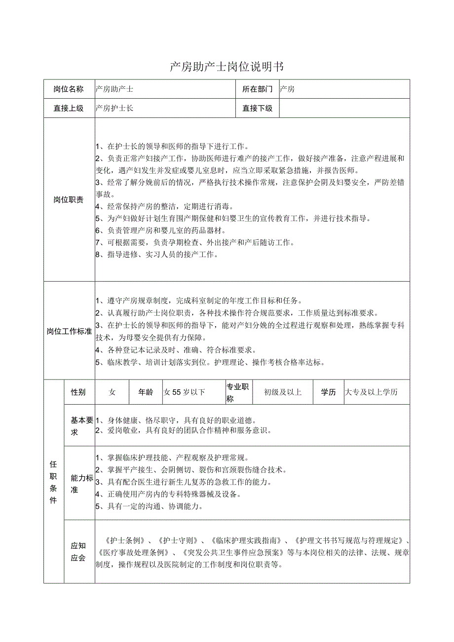 产房助产士岗位说明书.docx_第1页