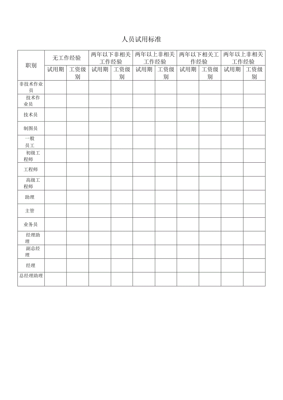 人员试用标准.docx_第1页