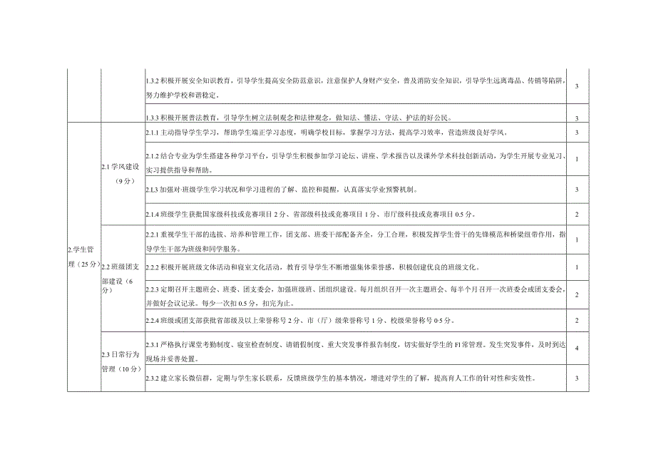 学院基础医学院班主任工作测评表.docx_第2页