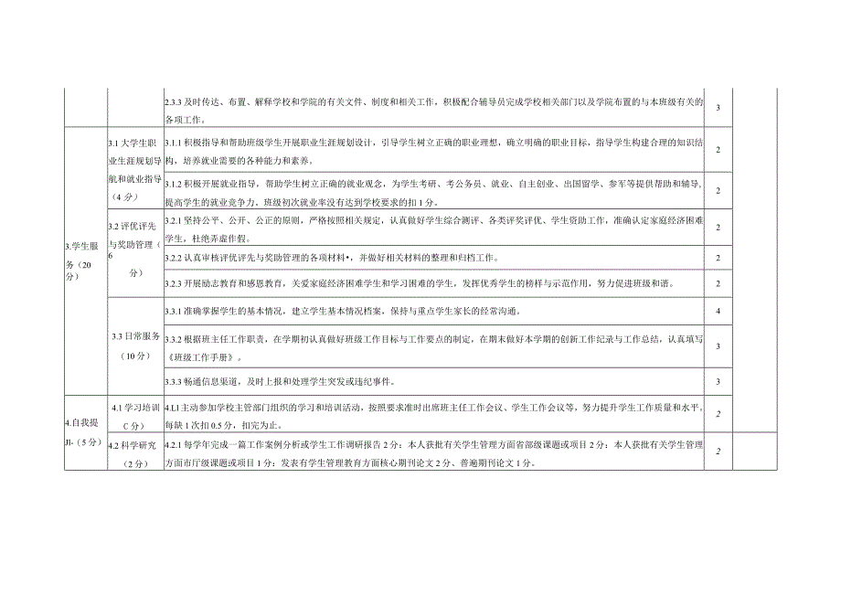 学院基础医学院班主任工作测评表.docx_第3页