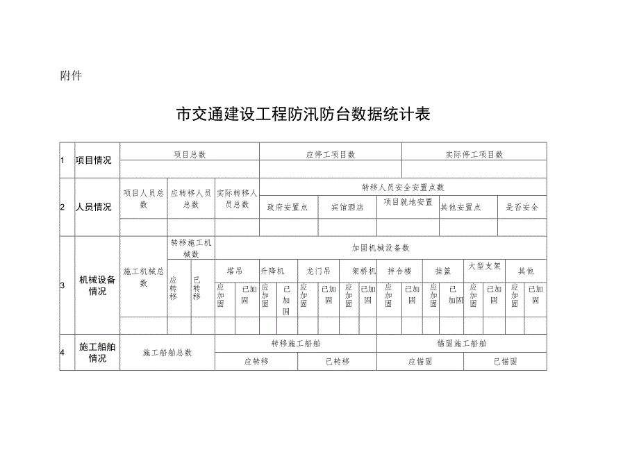 浙江省交通建设工程应对极端天气灾害“停工”工作指引.docx_第3页