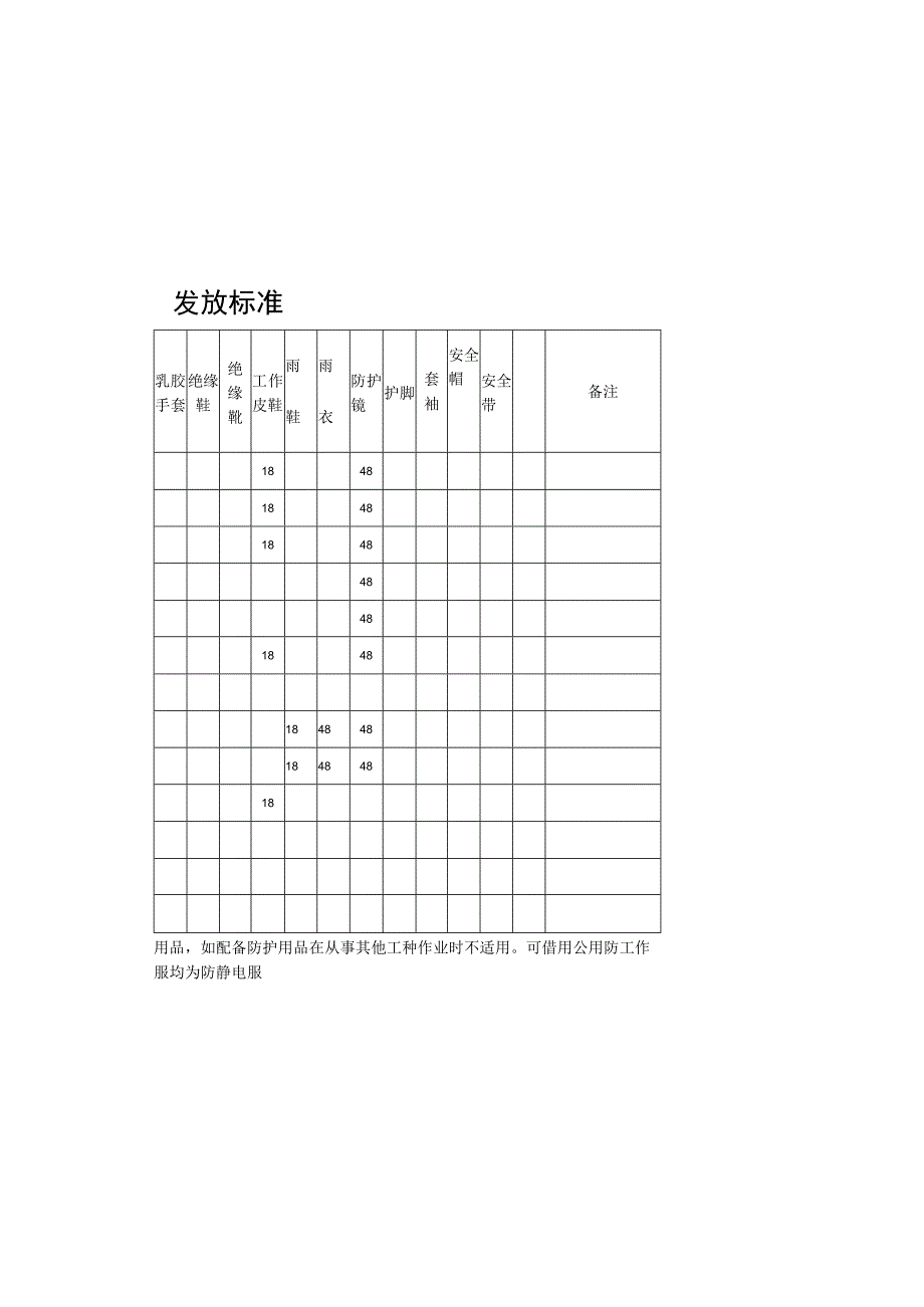 劳动防护用品发放标准.docx_第1页