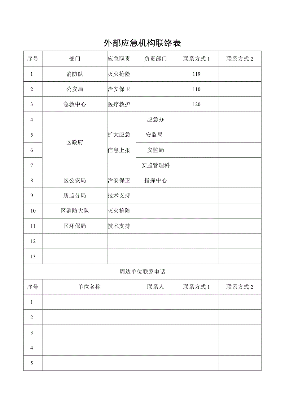 外部应急机构联络表.docx_第1页