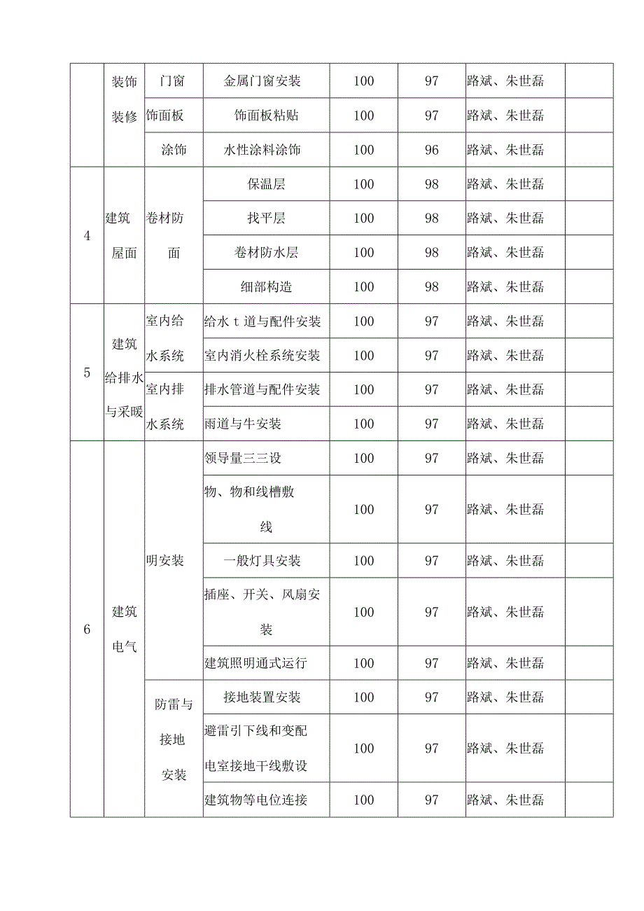 亚太森博放射源暂存库施工组织设计.docx_第3页