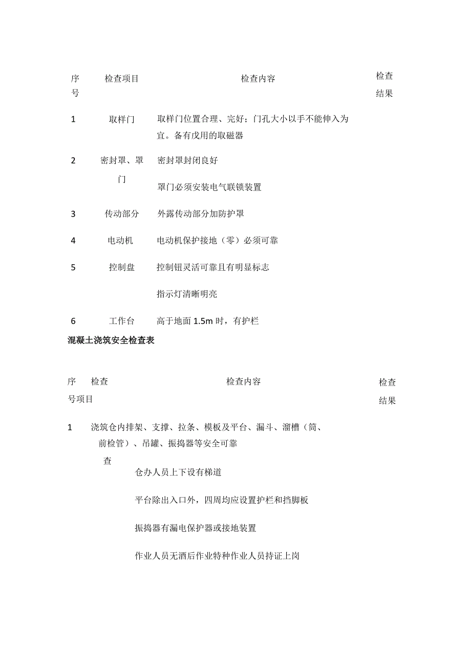 翻斗车安全检查表等 建筑类安全检查表汇编(全).docx_第2页