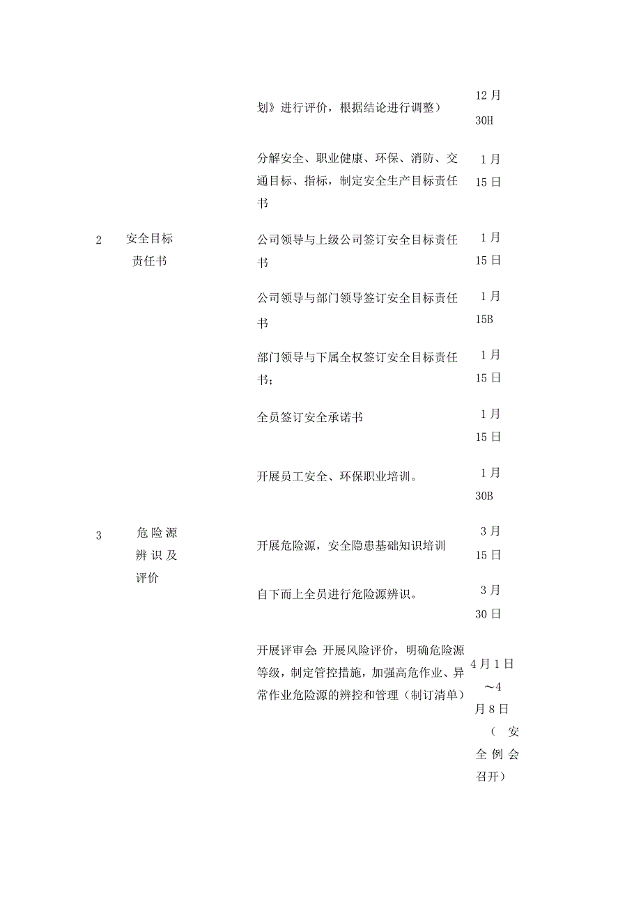 年度安全管理体系(HSE)工作五定计划.docx_第2页