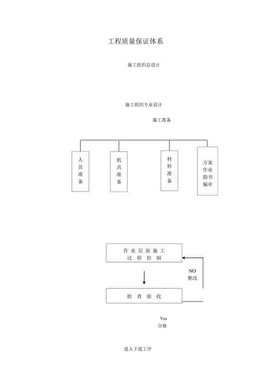 火力发电厂660MW机组新建工程主体工程项目施工质量规划目标和保证措施.docx_第2页