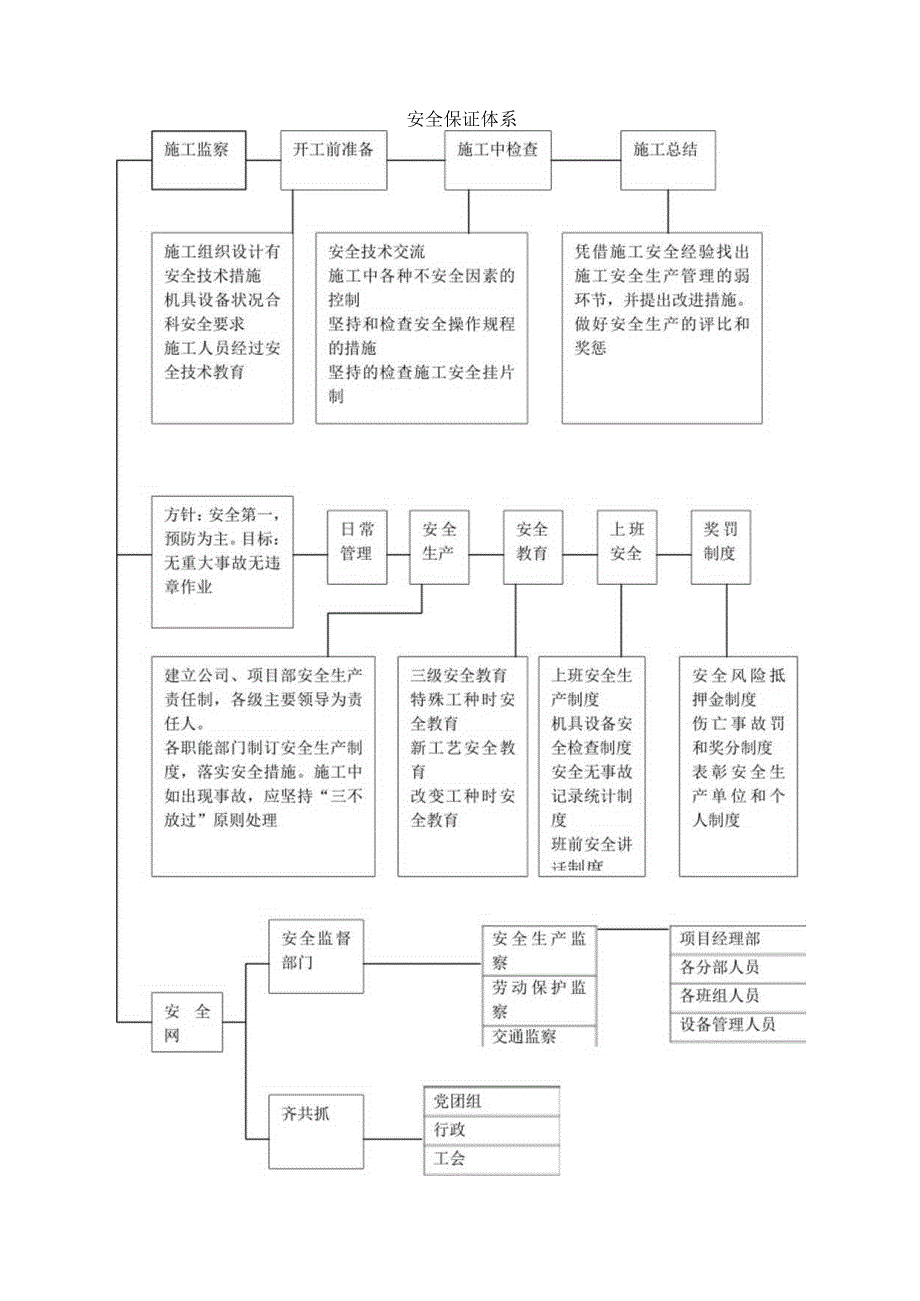 安全保证体系.docx_第1页