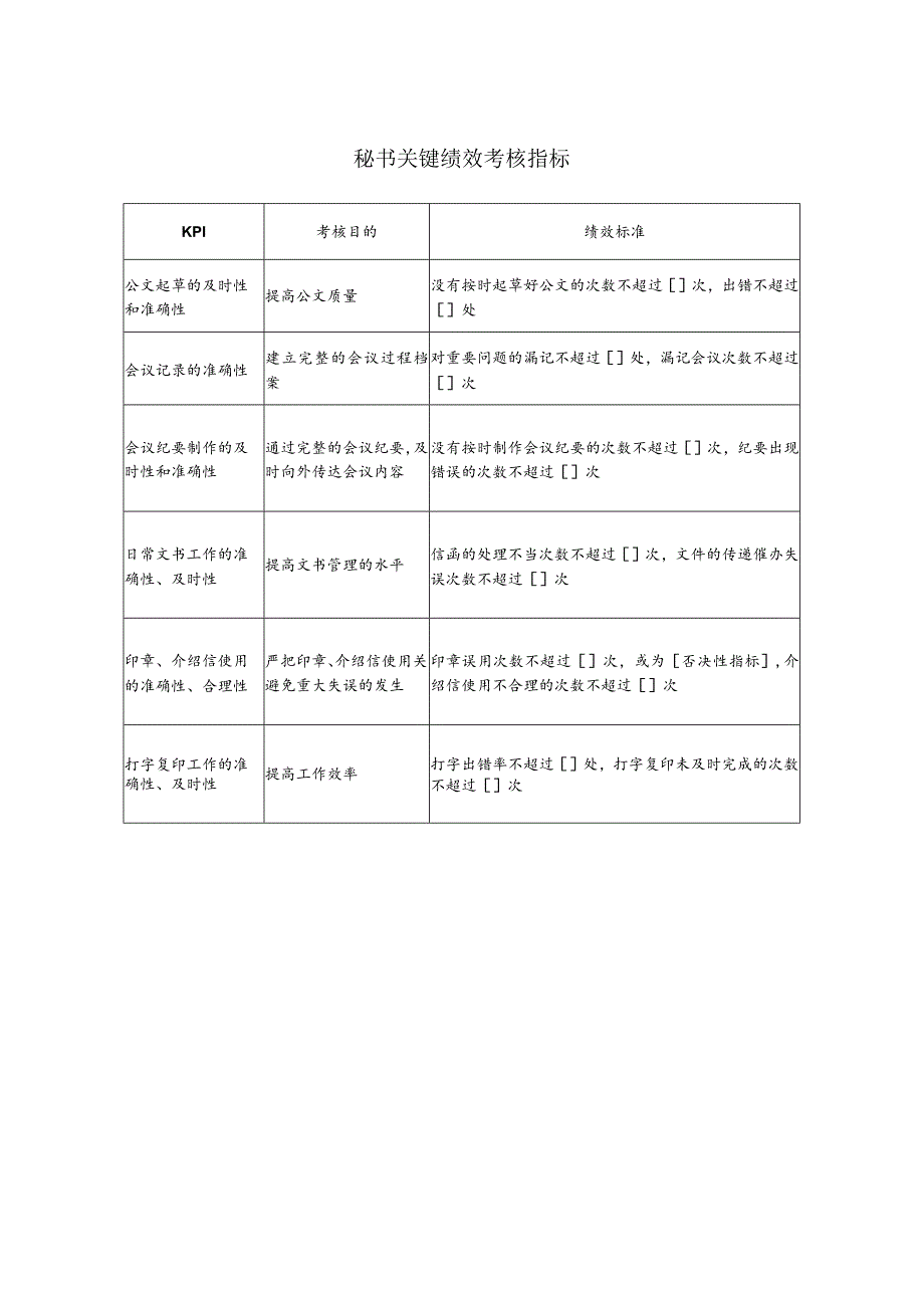 秘书关键绩效考核指标.docx_第1页