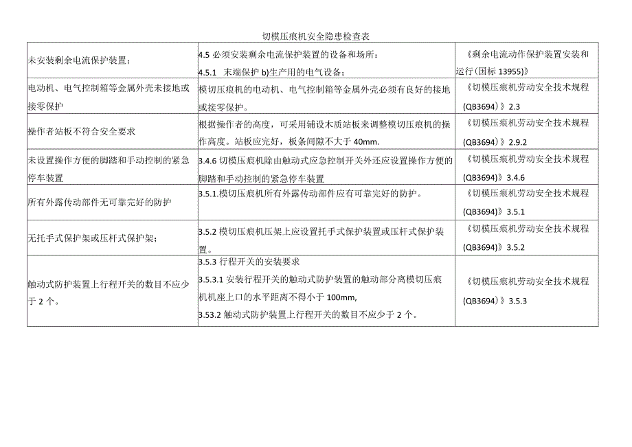 切模压痕机安全隐患检查表.docx_第1页