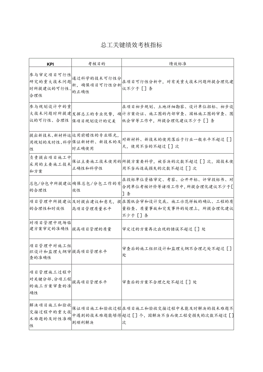 总工关键绩效考核指标.docx_第1页