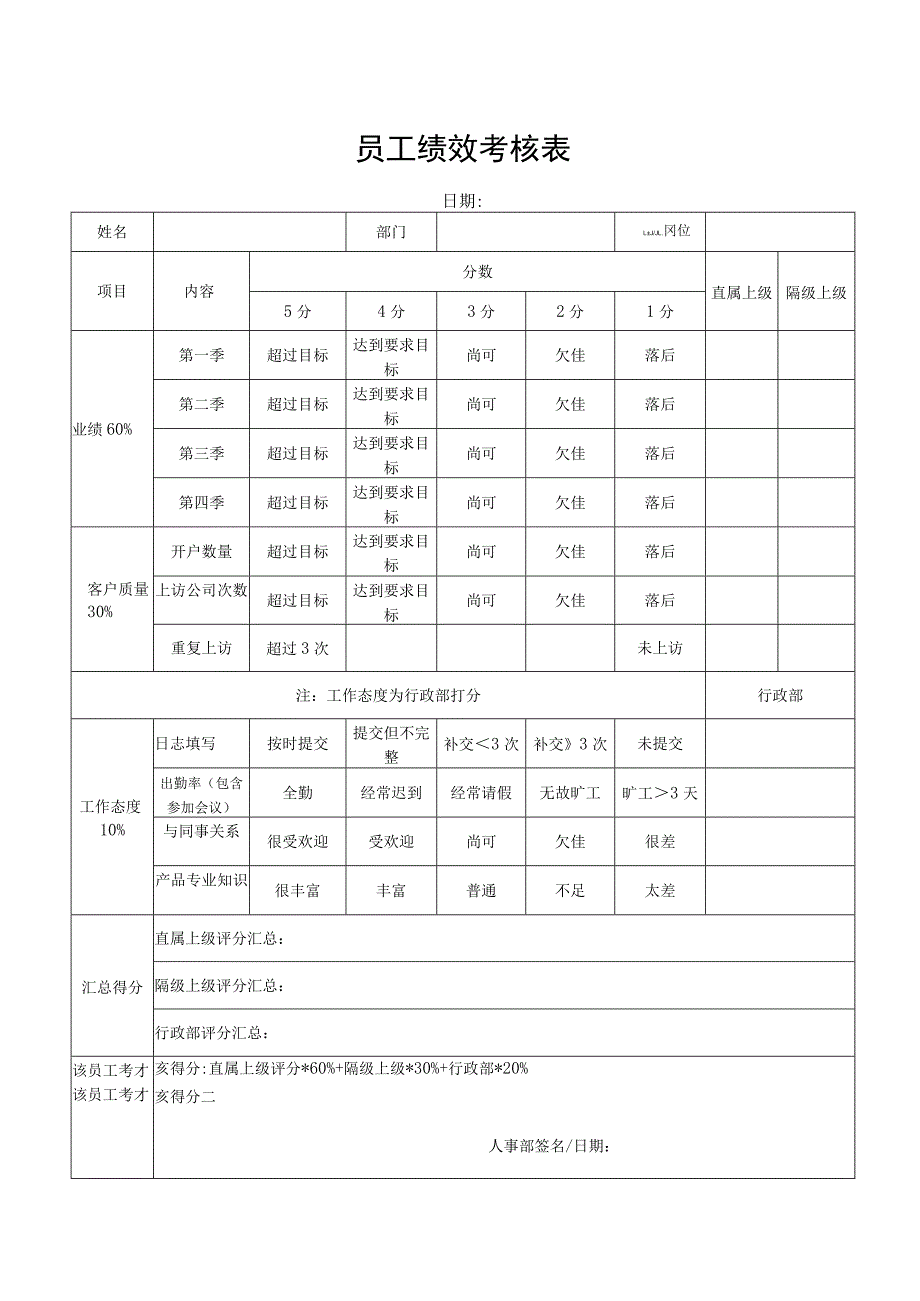 员工绩效考核表.docx_第1页