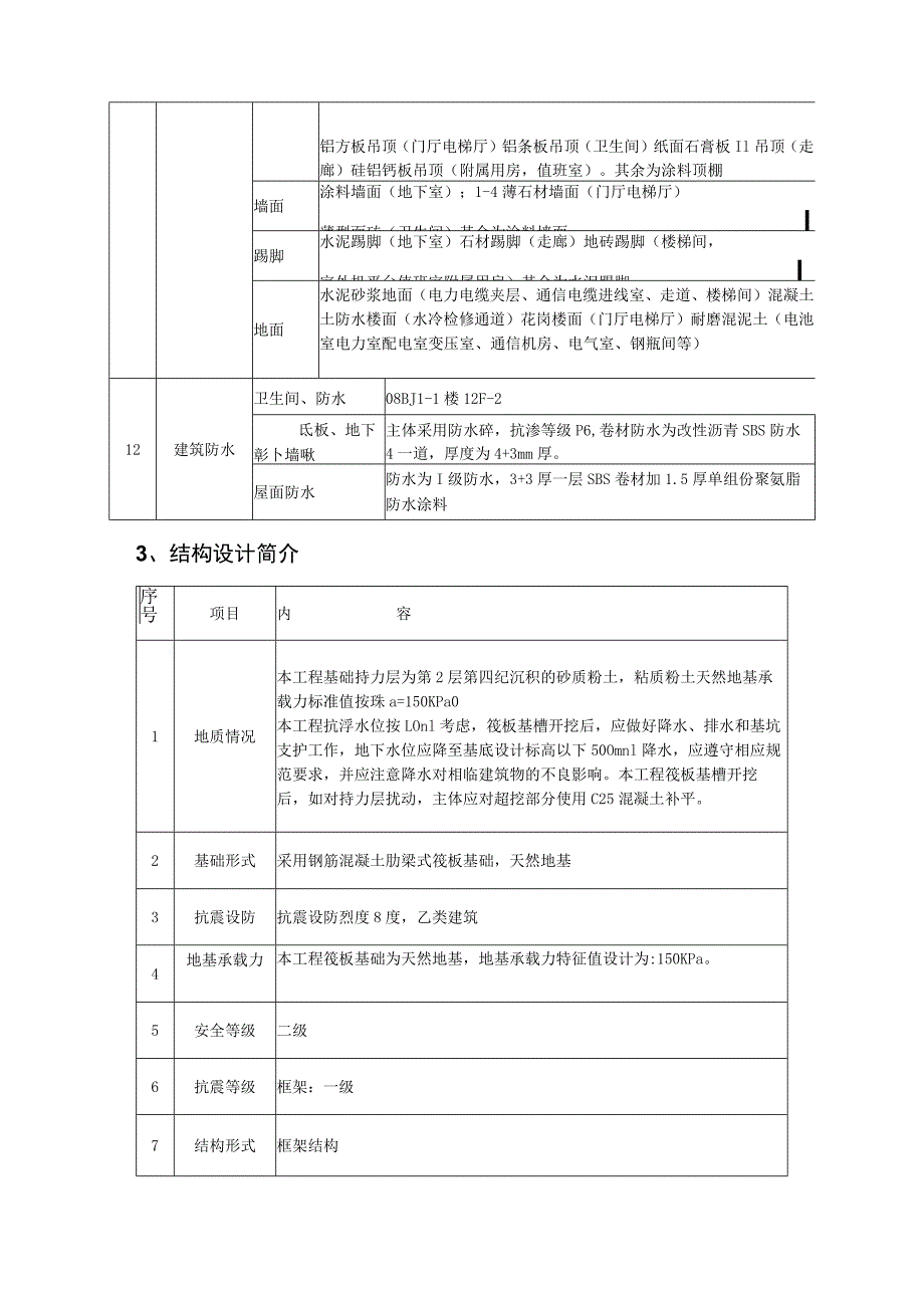 市政工程雨季施工方案.docx_第3页