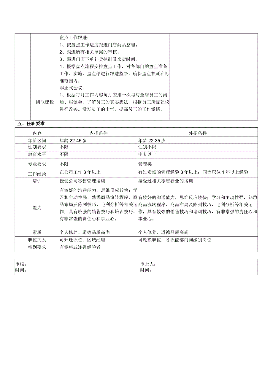 店长岗位说明书.docx_第3页