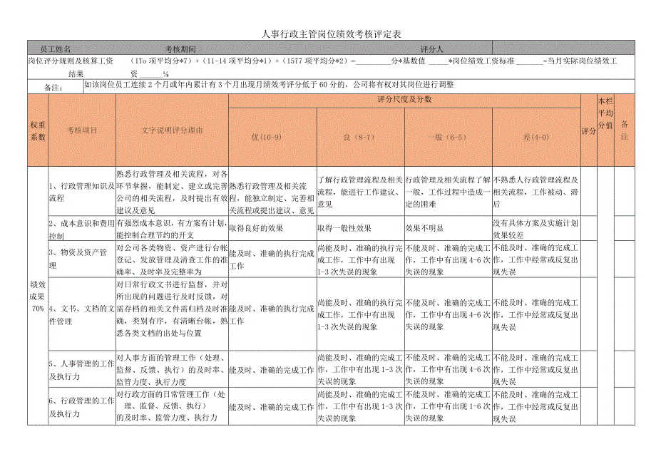 人事行政主管绩效考核评定表.docx_第1页