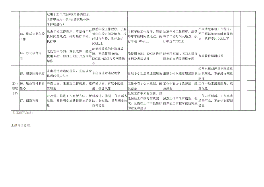 人事行政主管绩效考核评定表.docx_第3页