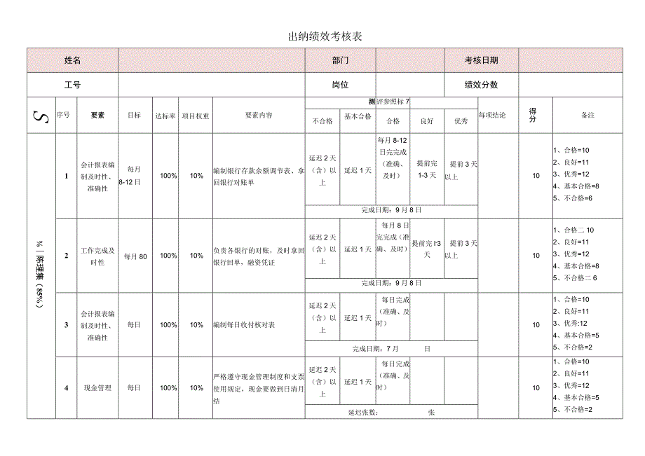 出纳绩效考核表.docx_第1页