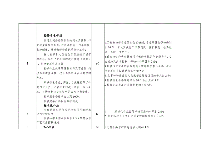 电力公司输电线路检修班考核细则及评分规定.docx_第2页