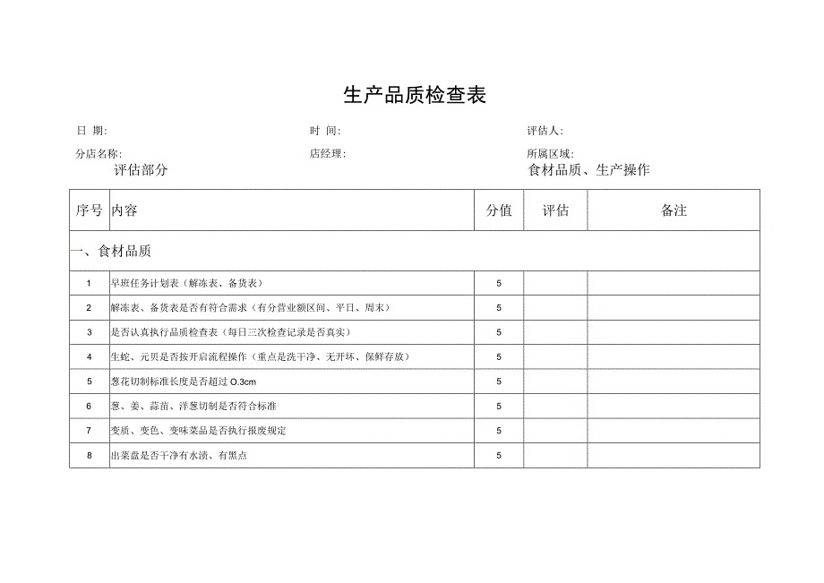 生产品质检查表.docx_第1页