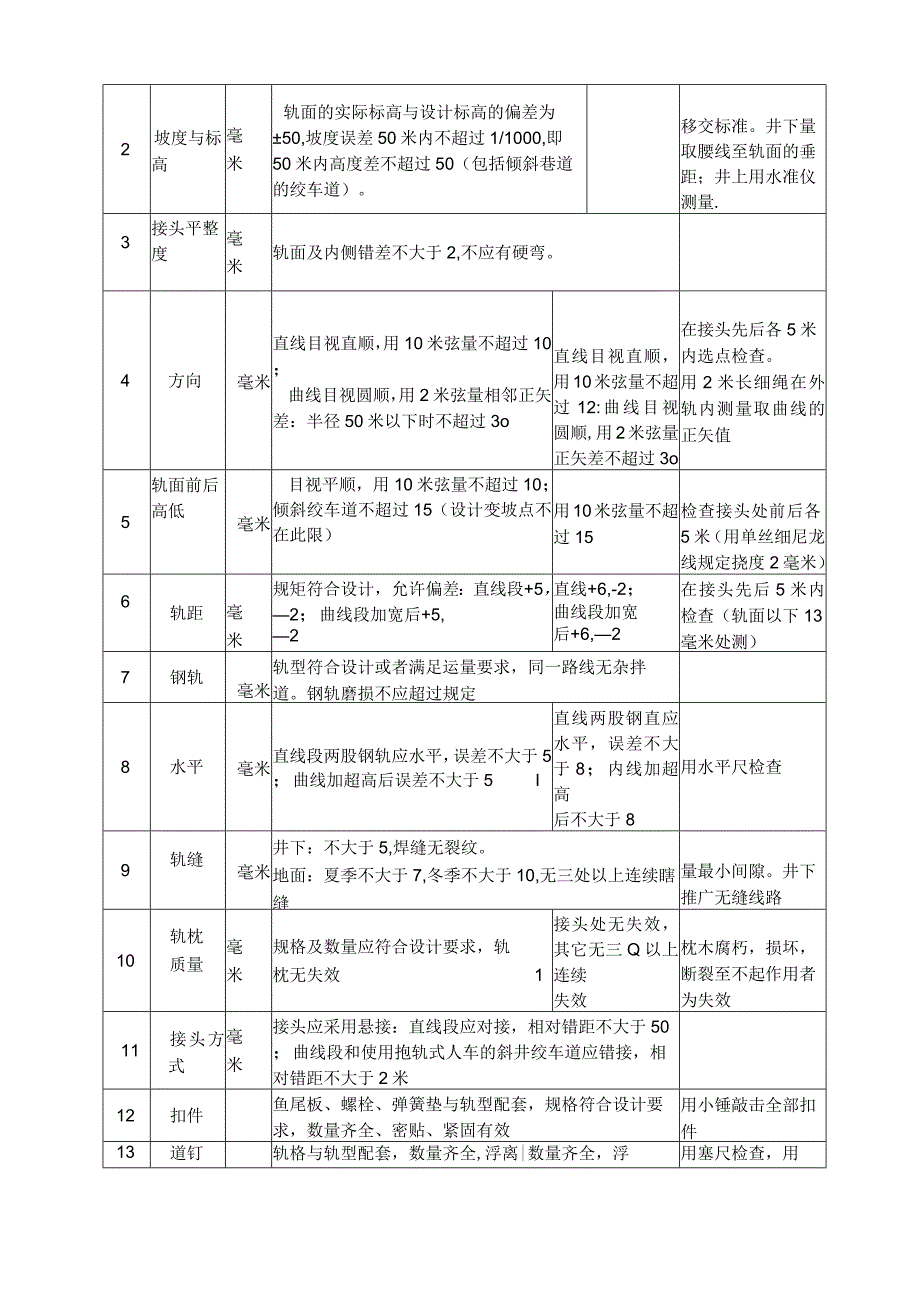 煤矿窄轨铁道维修质量及检查评级办法.docx_第2页