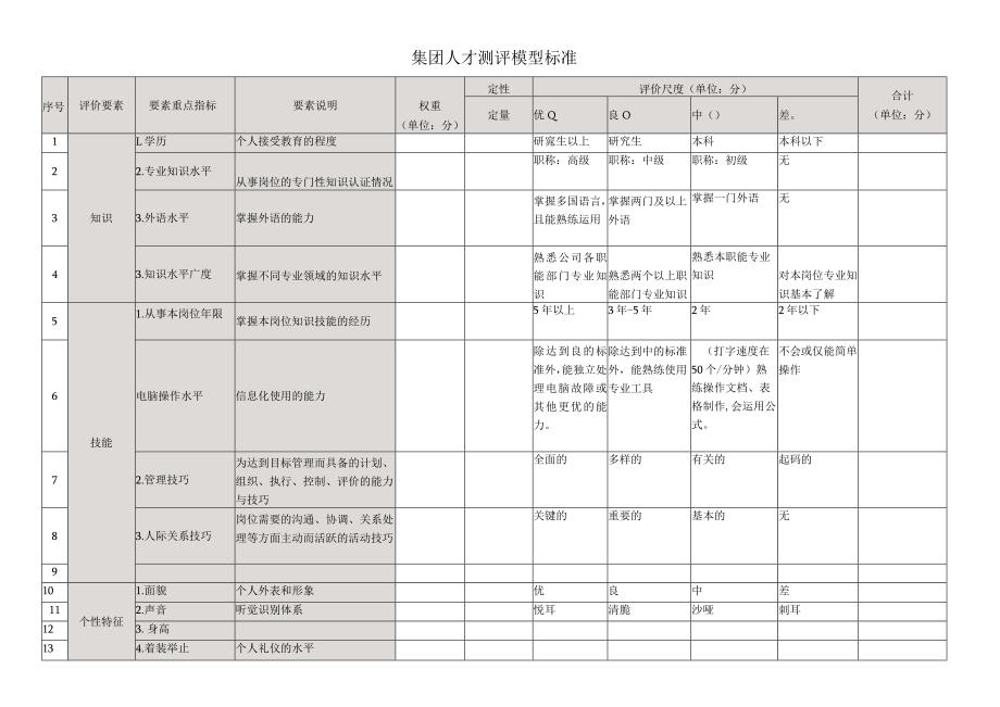 某公司人才测评模型标准.docx_第1页