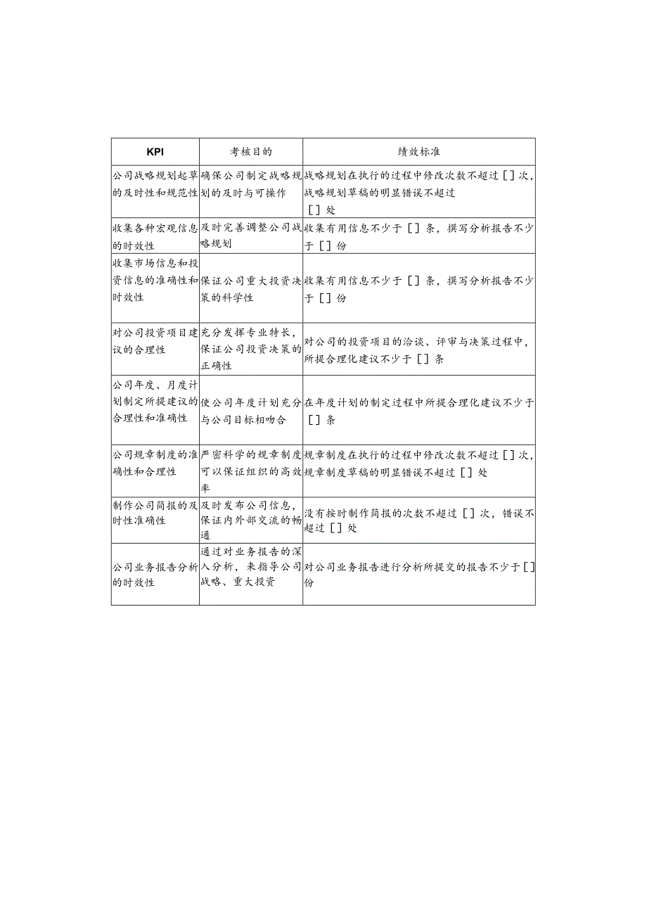 总经理办公室关键绩效考核指标.docx_第2页