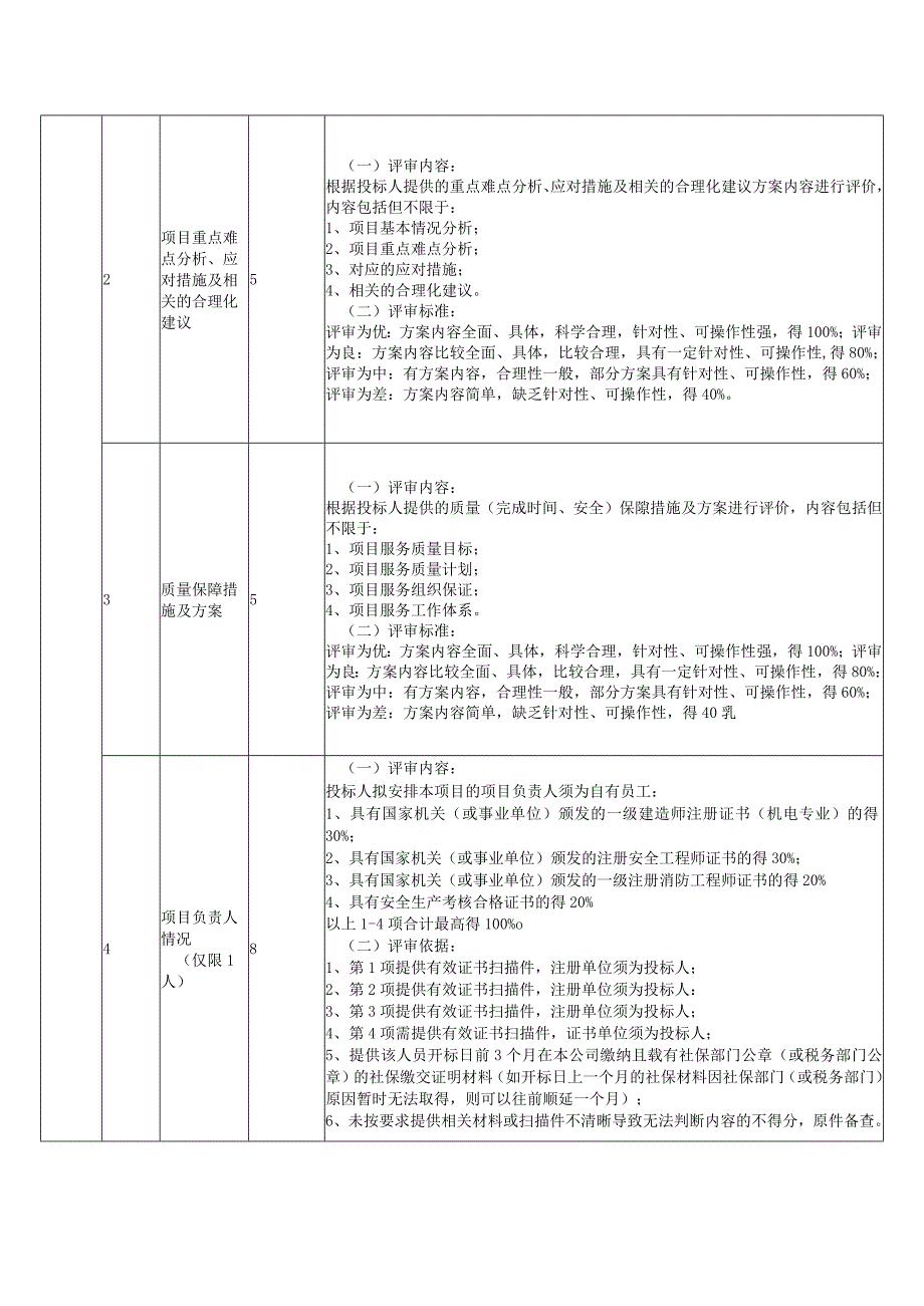 综合评分法评标信息.docx_第2页