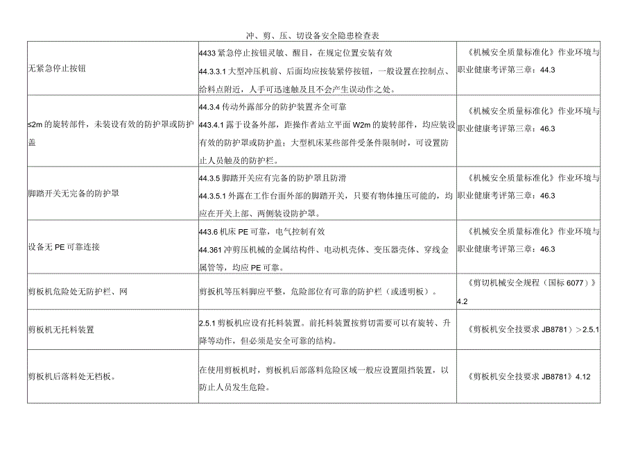 冲、剪、压、切设备安全隐患检查表.docx_第1页